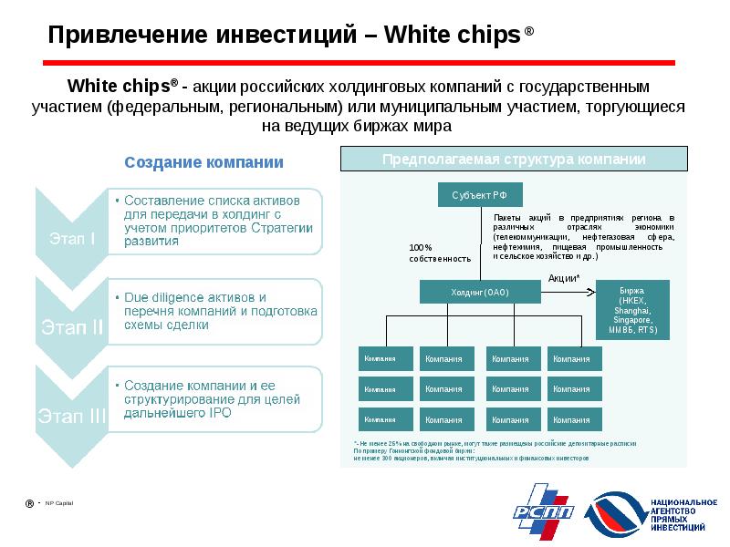 Презентация для привлечения инвестиций пример