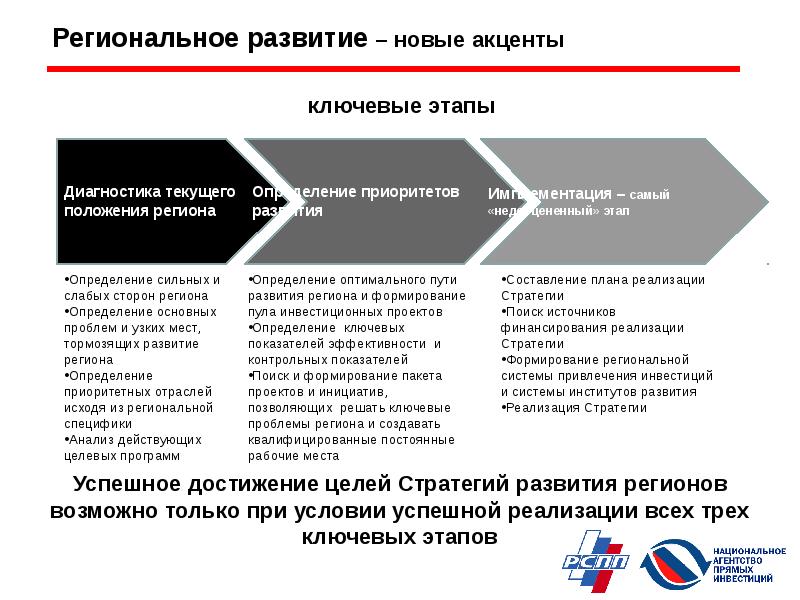 Презентация план продаж