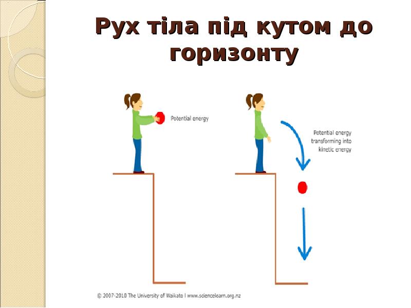 Рух тіла під кутом до горизонту Рух тіла під кутом до горизонту