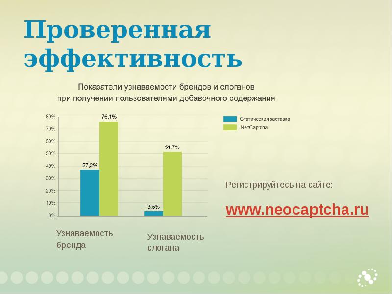 Проверка эффективности. Узнаваемость бренда показатели. Оценка узнаваемости бренда. Показатели узнаваемости компании. Уровень узнаваемости.