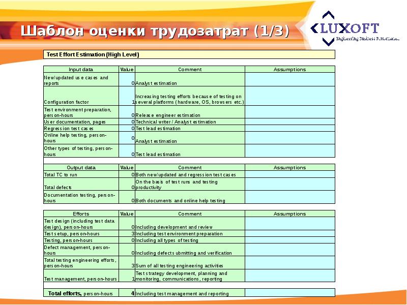 Оценка трудозатрат проекта