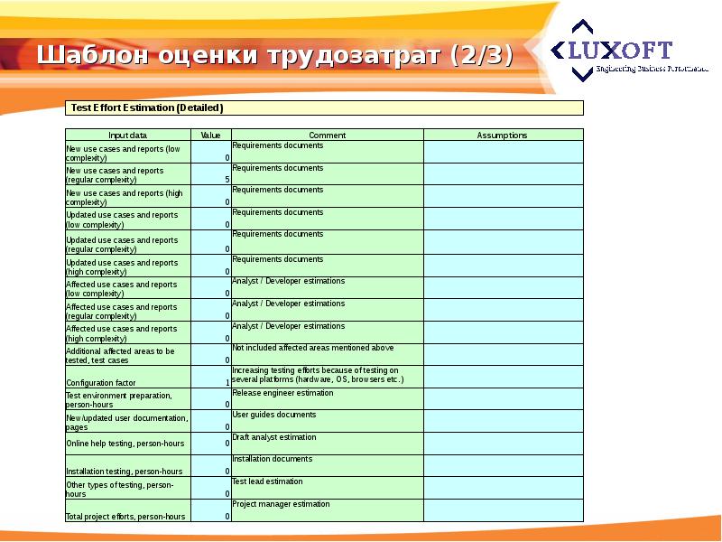 Оценка трудозатрат проекта