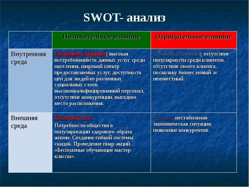 Swot анализ проектов