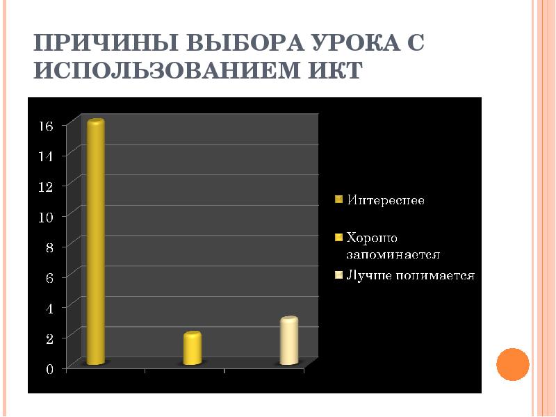 Выбор на уроке