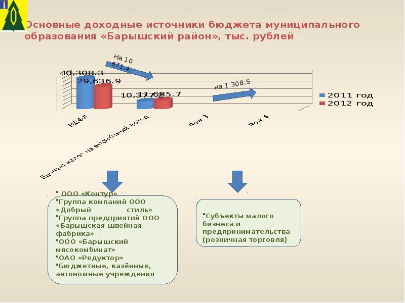 Бюджет презентация