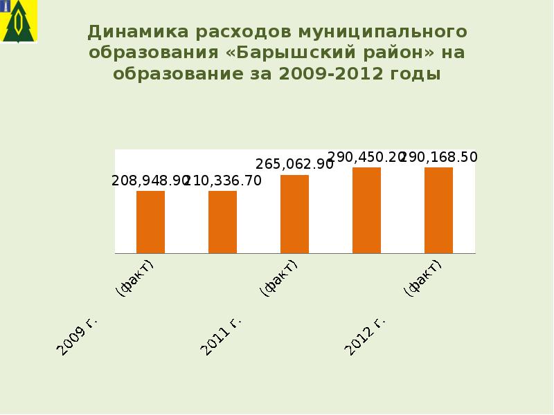 Народный бюджет проект в курской области