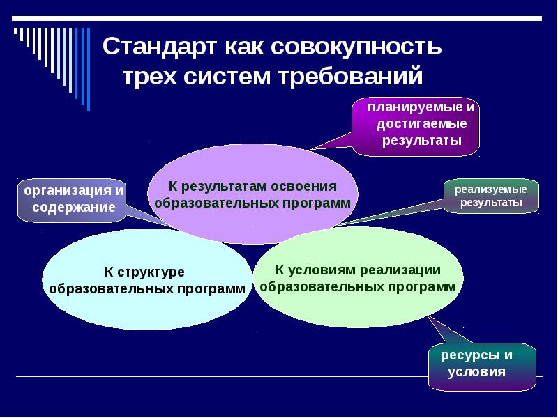 Проблемы развития образования