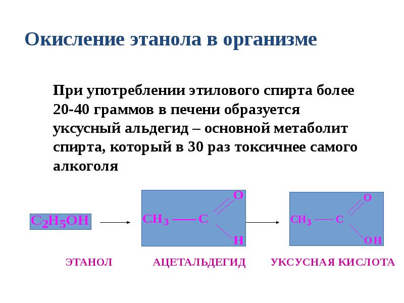 Схема реакции окисления этанола