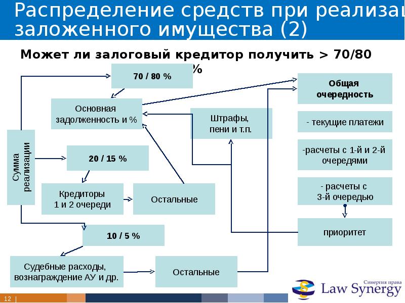 Торги при банкротстве физических лиц схема