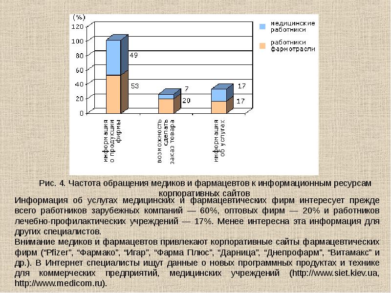 Образовательные ресурсы сети интернет проект по информатике