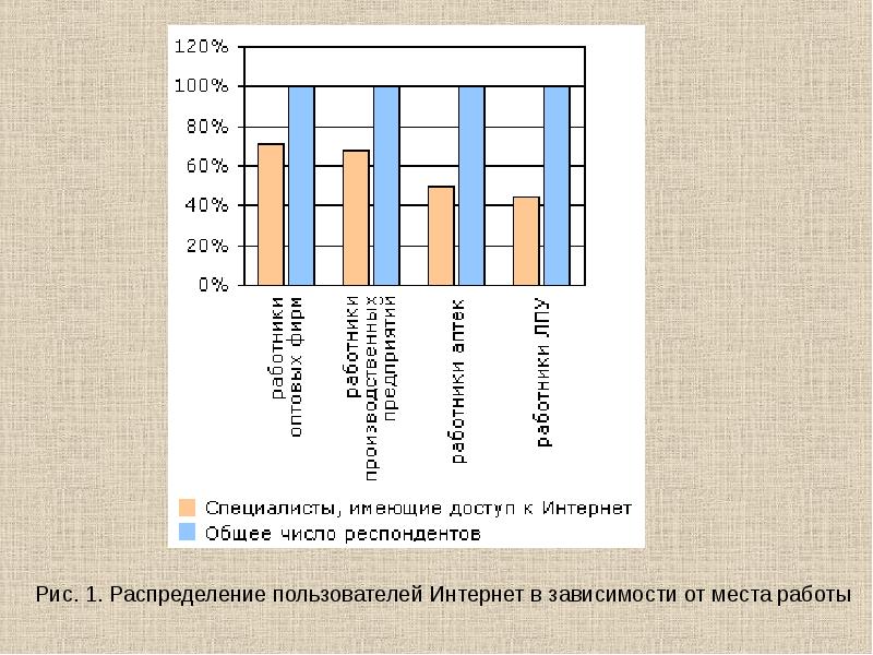 Проект на тему образовательные ресурсы сети интернет