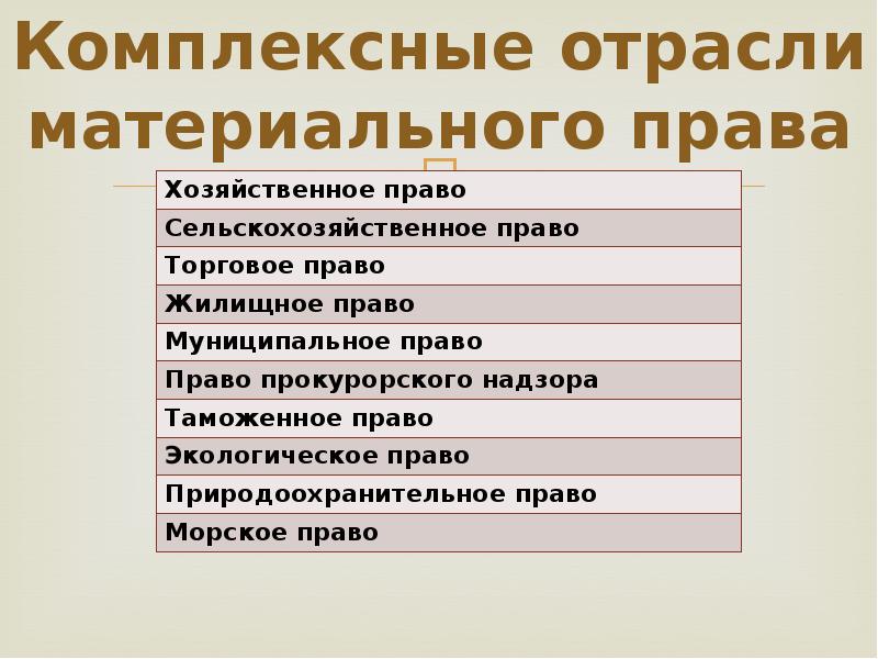 Специальные отрасли. Комплексные отрасли права. Комплексные отрасли права примеры. Комплексные отрасли российского законодательства. Комплексные отрасли российского права.