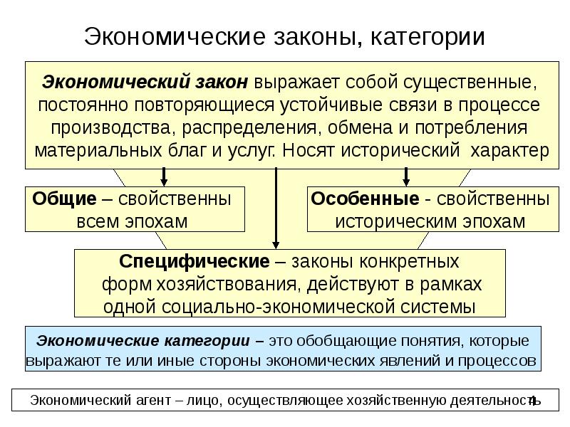 Метод научной абстракции в экономике