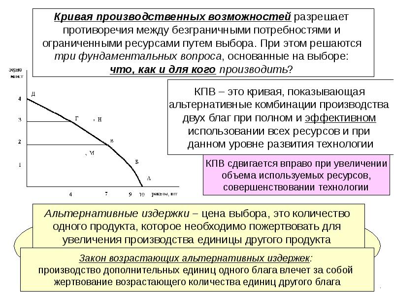 Экономика некоторой