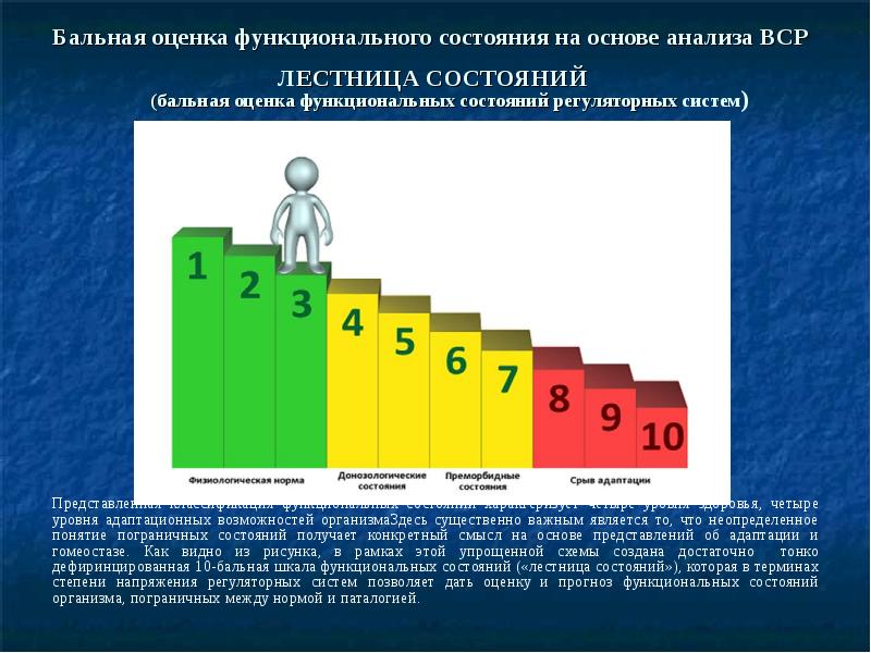 Бальная оценка. Классификация функциональных состояний. Балльная оценка. Классификация функциональных состояний по Баевскому.