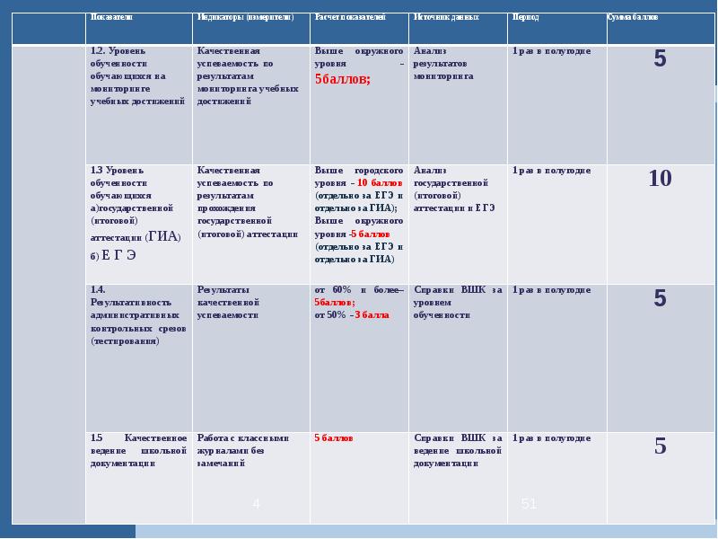 Анализ балла