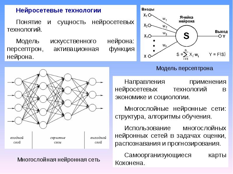 Этап подготовки данных для искусственного интеллекта. Модель искусственной нейронной сети. Структура многослойной нейронной сети. Алгоритм обучения нейронной сети. Структура искусственной нейронной сети.