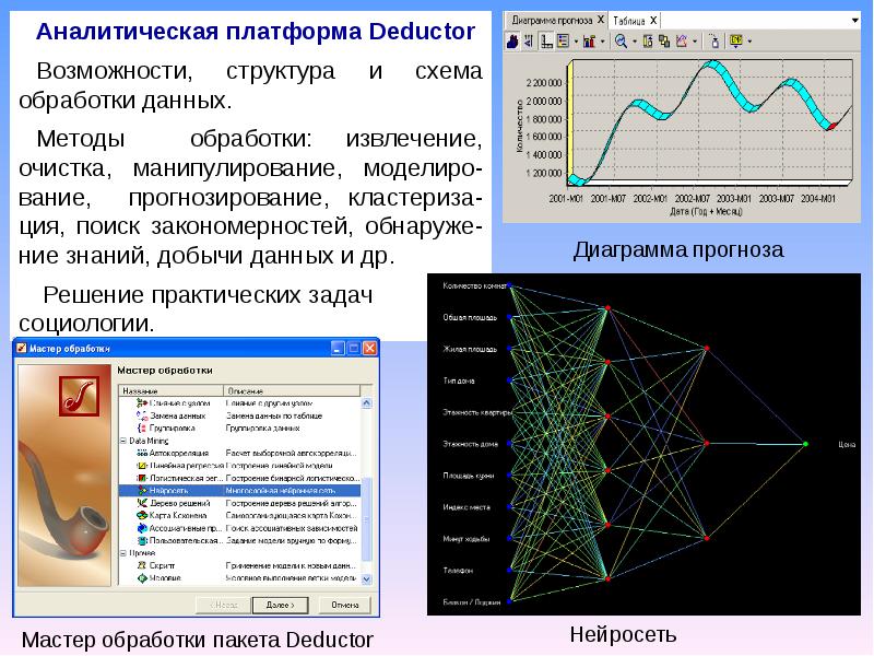 Мастер обработки. Платформа Deductor. Возможности аналитической платформы. Аналитические возможности Deductor. Методы извлечения и обработки данных.