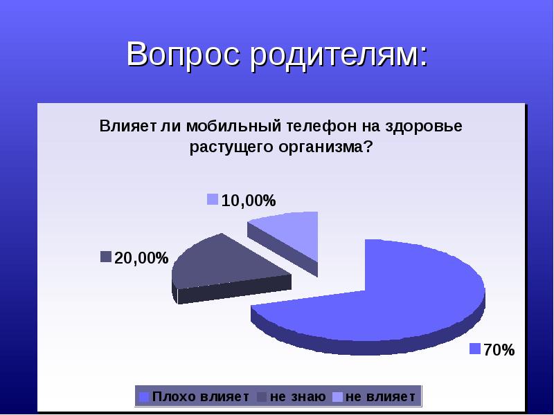 Проект на тему влияние мобильного телефона на здоровье ребенка