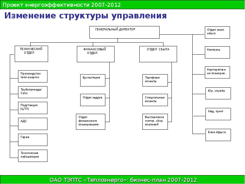 Ооо управление проектами