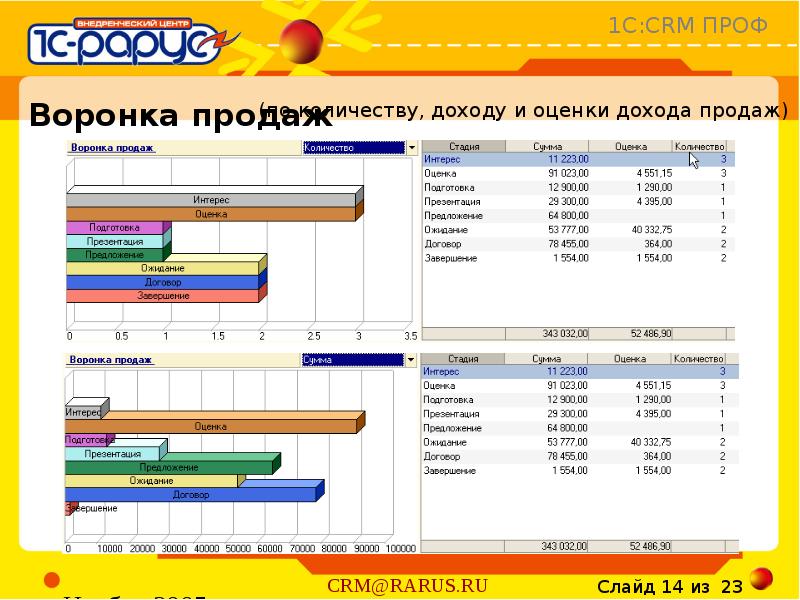 1c crm презентация