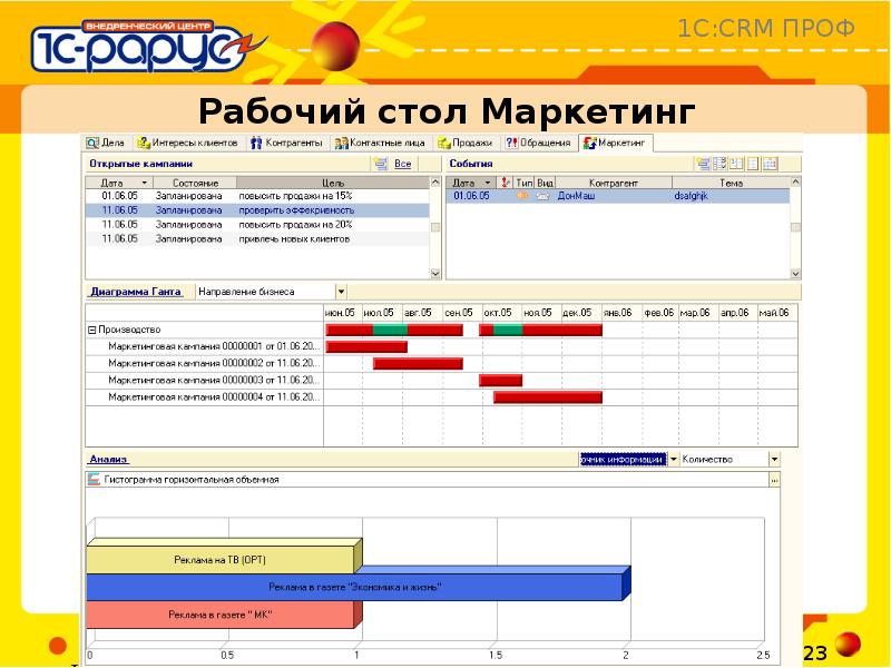 1c crm презентация