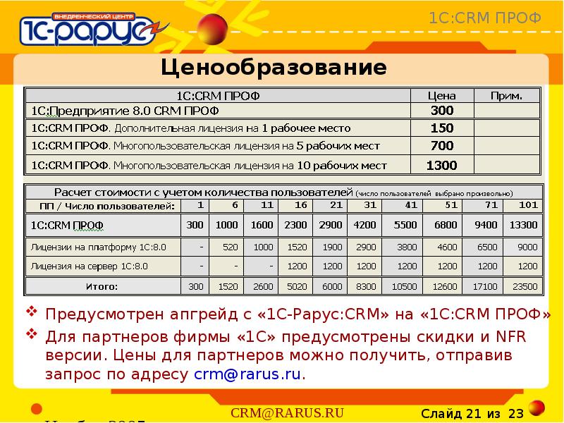 проф прайс. расценки на рекламу на сайте. расценки на услуги дизайнера полиграфии. проф прайс. проф прайс.