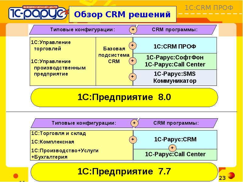 1c crm презентация