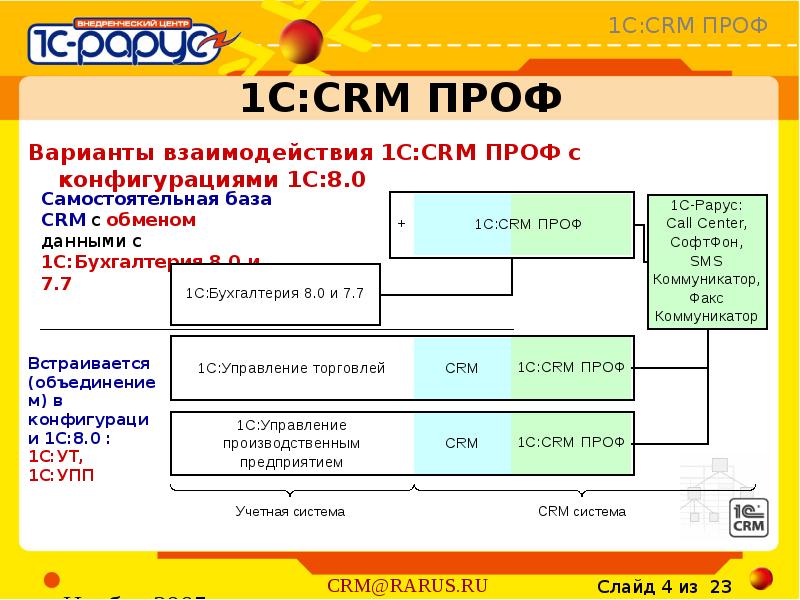 1с кп проф на 12 месяцев по схеме 8 4