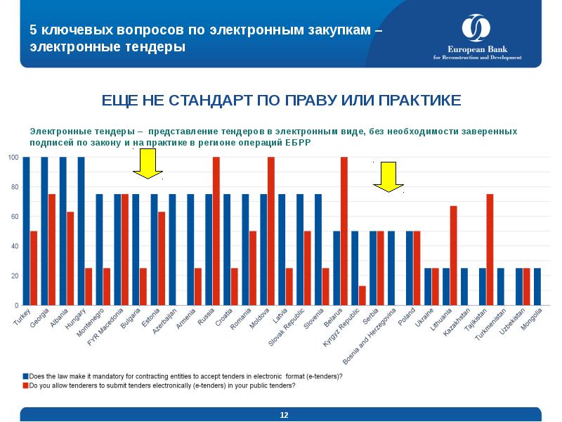 Статистика аукционов без регистрации