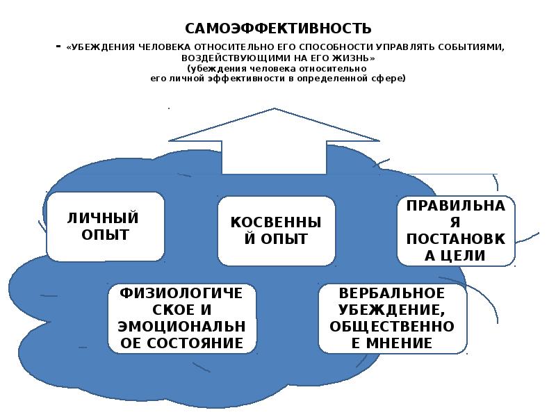 Относительной человек