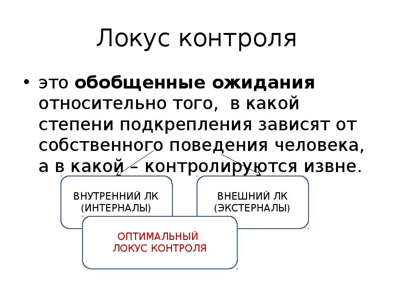 Локус контроля в психологии это