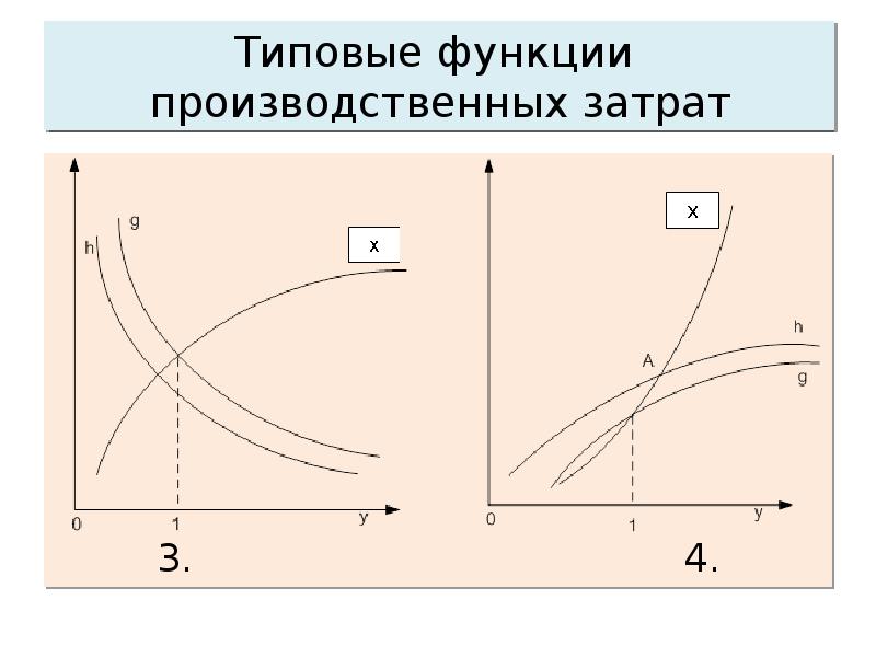 Моделирование производственной функции. Производственная функция картинки для презентации. Производственная функция затраты выпуск. Кубическая производственная функция.