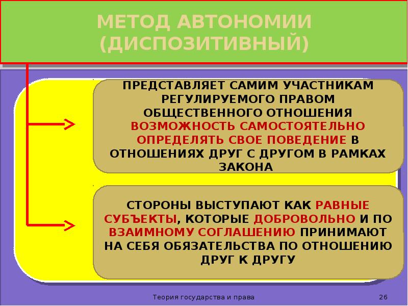 Императивное регулирование. Метод автономии. Диспозитивный метод. Диспозитивный метод гражданско правового регулирования. Императивный метод и диспозитивный метод.