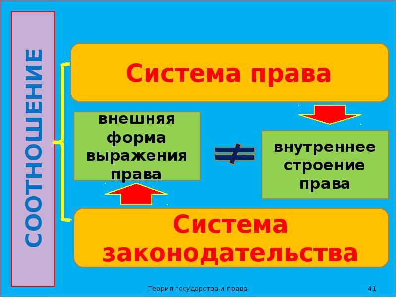 Система права рисунок