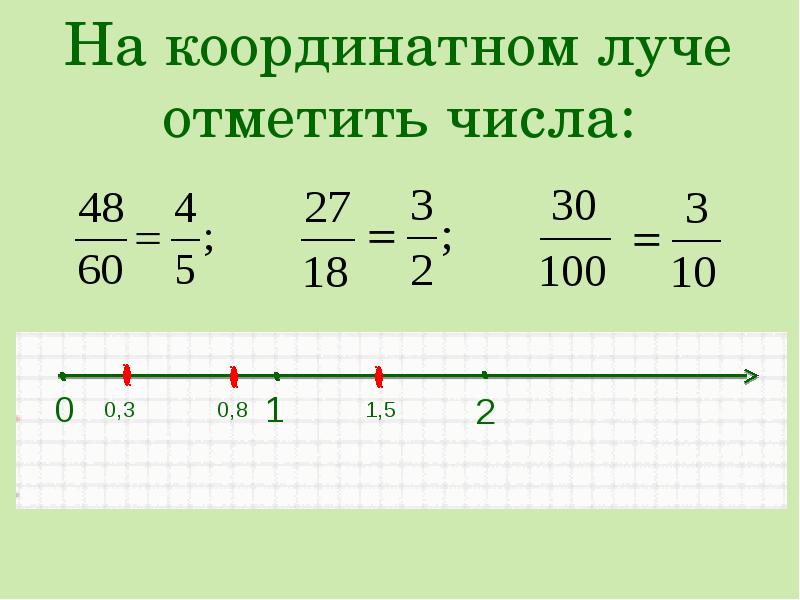 Изображение десятичных дробей на координатном луче 5 класс