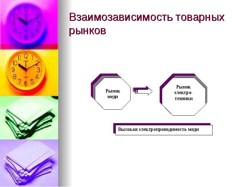 Товарный рынок презентация