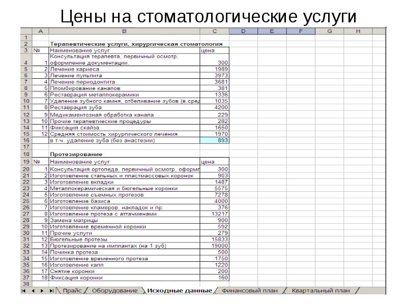 Прейскурант цен на протезирование. Прейскурант стоматологических услуг. Прайс-лист стоматологических услуг. Расценки стоматологические. Стоматологический прайс.