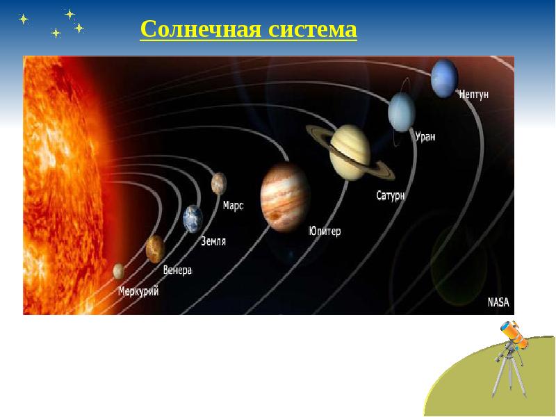 Укажите планеты в порядке удаления от солнца