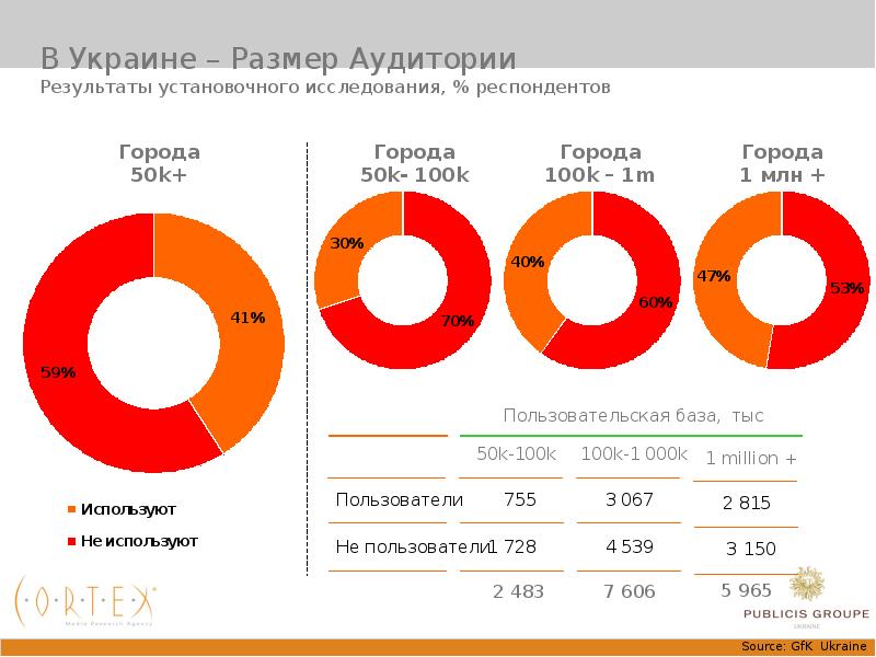 Размер украины. Размер аудитории детей. Размер Украины в сравнении. Размер аудитории оптики.