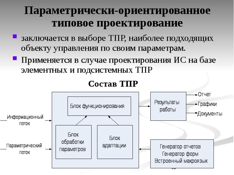 Объекты проектирования информационной системы. Оригинальное проектирование ИС. Типовое проектирование виды. Элементные типовые проектные решения - .... Стандарты проектирования ИС.