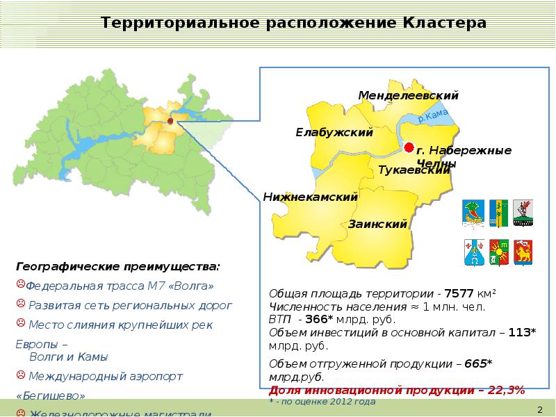 Погода камские поляны татарстан на 3 дня. Камский инновационный территориально-производственный кластер. Кластеры Татарстана. Промышленный кластер Республики Татарстан. ИННОКАМ Камский кластер.