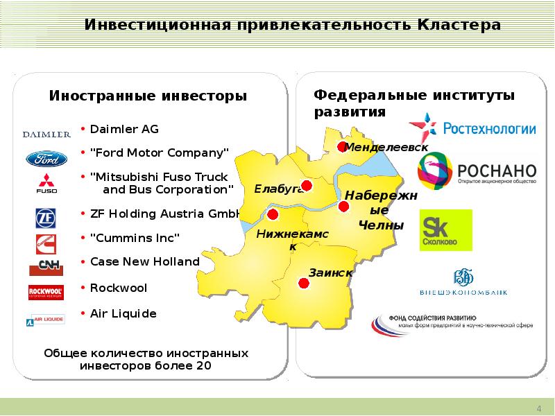 Республика адреса. Кластеры Республики Татарстан. Машиностроительный кластер. Кластер Машиностроение. Инновационные кластеры в Татарстане.