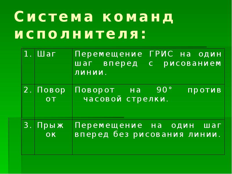 Какой из документов является алгоритмом