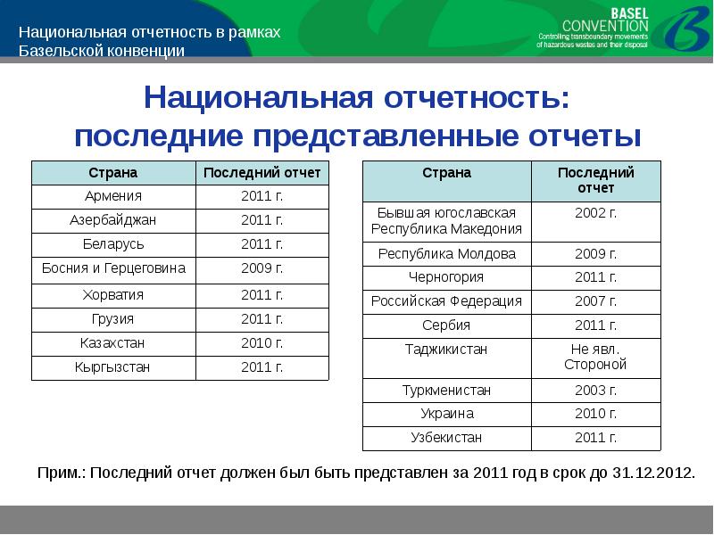 Базельская конвенция картинки