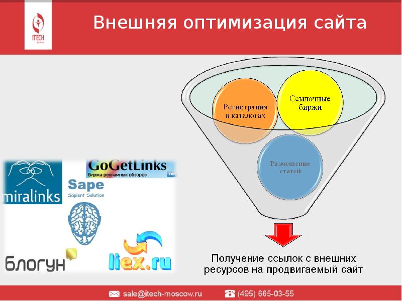 Оптимальный сайт. Внешняя оптимизация сайта. Внешняя оптимизация.