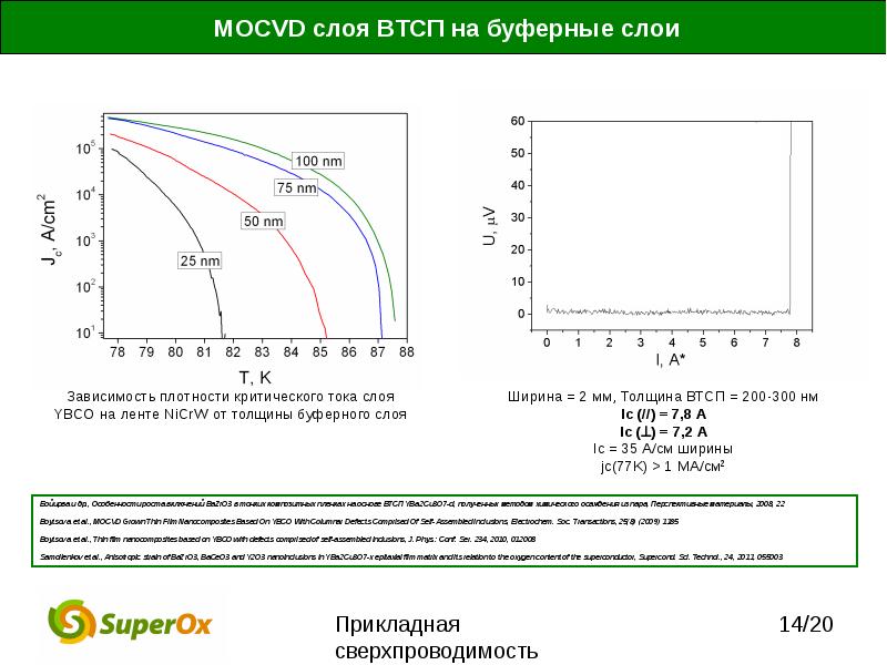 Высокотемпературные сверхпроводники презентация