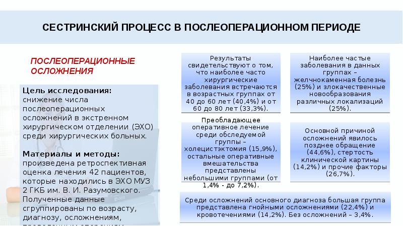 Послеоперационный период после холецистэктомии