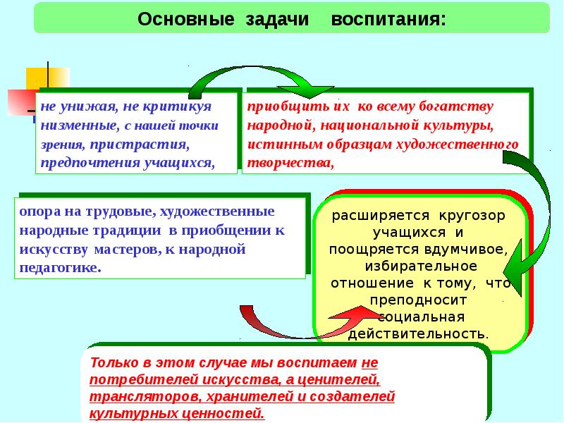 Социализация в системе дополнительного образования