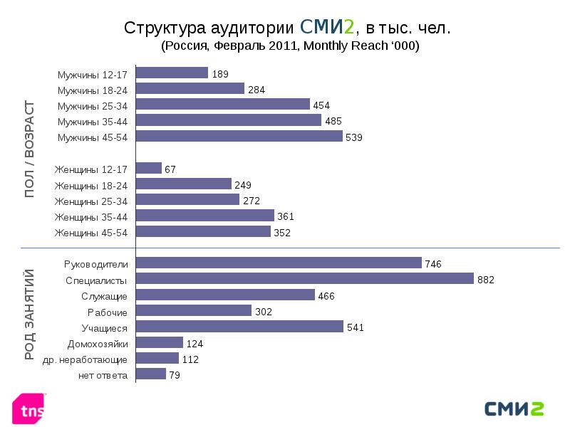 Сми 02 02 м